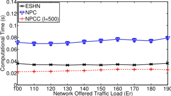 Fig. 5. Comparison of the blocking probability BP in COST-239 network.