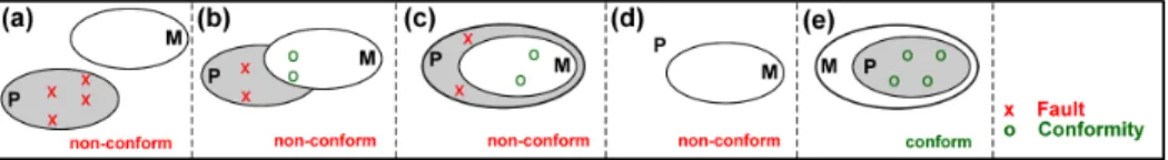 Fig. 3. conf one on P z (k) and M x (k).