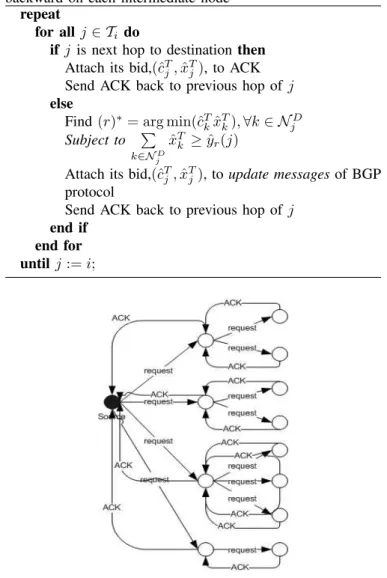 Fig. 1. Forward &amp; backward induction illustration