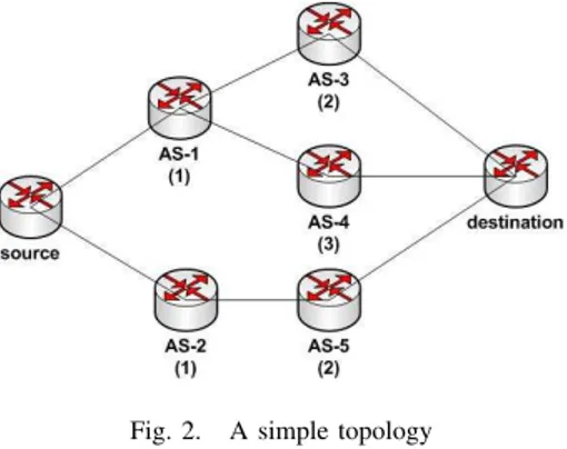 Fig. 2. A simple topology