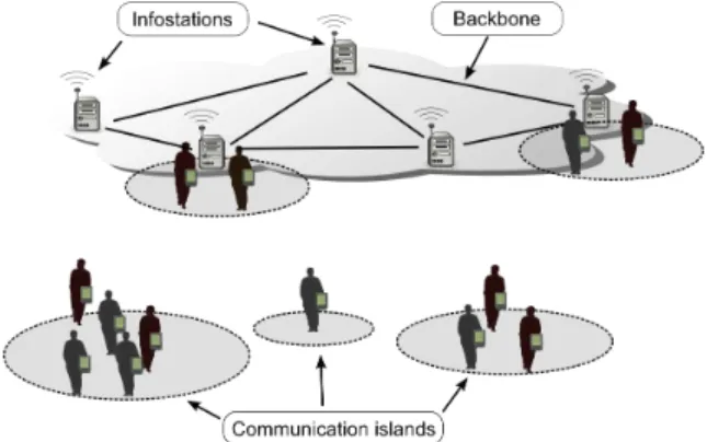 Figure 1. Example of an intermittently connected hybrid network.