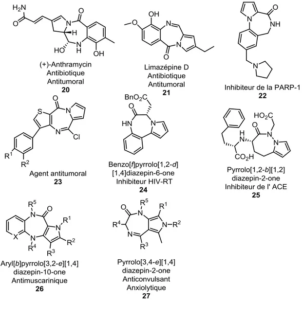 Figure 1.5 : Quelques exemples de pyrrolodiazépinones actives biologiquement.    