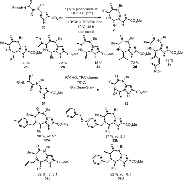 Figure 1.6: Quelques exemples de pyrrolo[3,2-e][1,4]diazépin-2-ones obtenus par la  réaction de Pictet-Spengler