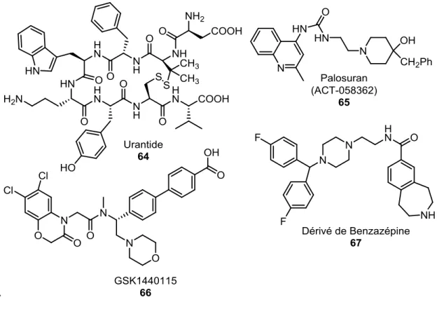 Figure 1.10: Quelques exemples peptidiques et non peptiques d’agonistes et  d’antagonistes de l’urotensin II