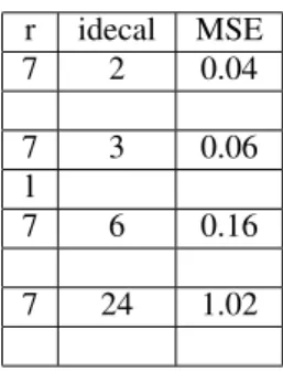 Table 1: First Table .