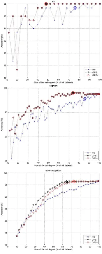 Table 2. Résultats des expérimentations. 
