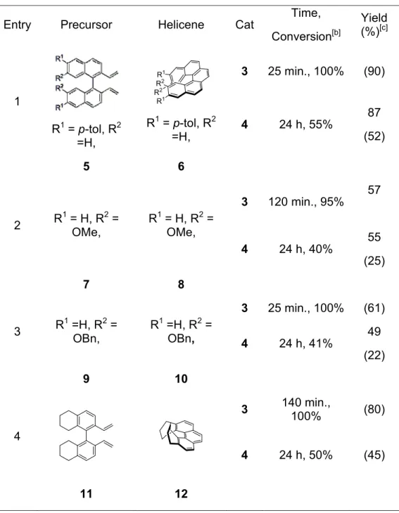 Table 1. Preparation of helicenes via olefin metathesis.[a]  