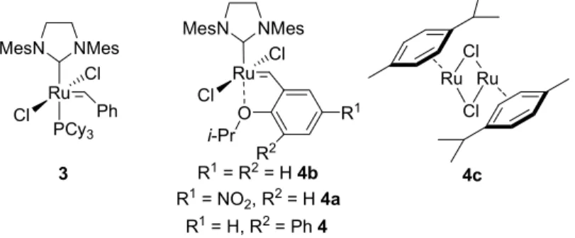 Table 1. Optimization of the formation of [5]-helicene via olefin metathesis.  