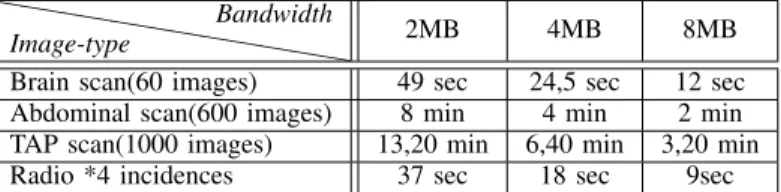 TABLE I. E XAMPLE OF TRANSMISSION DELAY VARIATION BETWEEN A HEALTH CENTER AND A SERVER