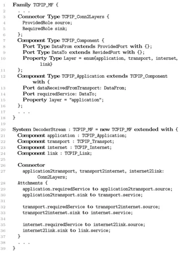 Fig. 4 illustrates in ACME the basics concepts with our ex- ex-ample TCP/IP stack system (Sec