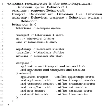 Figure 5: Partial specification of the TCP/IP stack system in π-ADL.