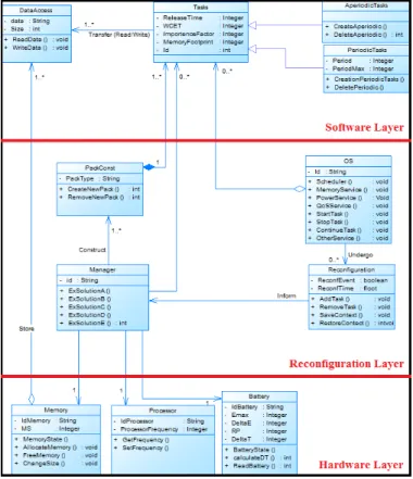 Figure 4. Class Diagram.