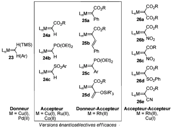 Figure  2. Différentes catégories de métallocarbènes 