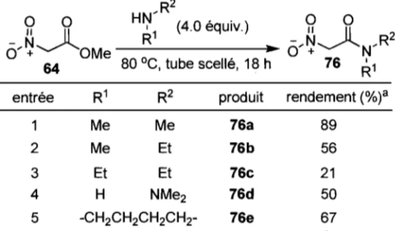 Tableau 6. Transformatiori du nitro acétate de méthyle en divers nitroacétamides 