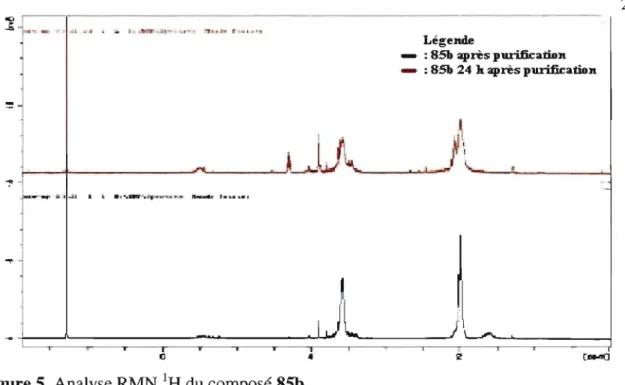 Figure 5. Analyse RMN  1  H du composé 85b. 