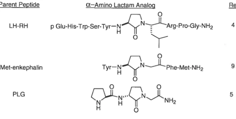 FIGURE 1 Representative examples of structurally constrained analogs of biologically active peptides that possess Freidinger Lactams.