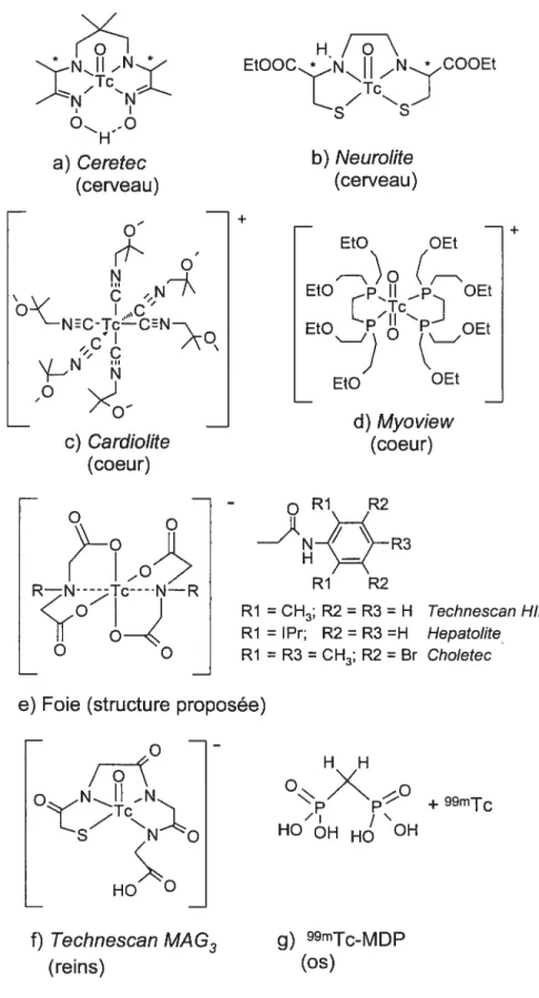 Figure 1.8 Agents radiopharmaceutiques approuvés par Santé Canada.