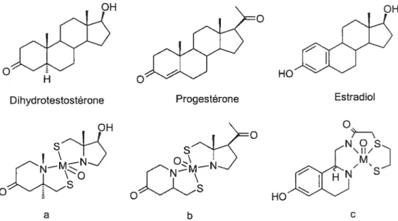 figure 1.17 Approche intégrée utilisée pour les récepteurs hormonaux.