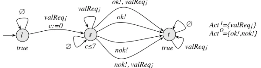 Fig. 2. An example of a DTIOA.