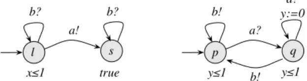 Fig. 3. Input and progress-enabled TIOA that do not generate any joint trace.