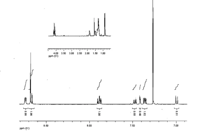 Figure 2.2  Spectres RMN  IH  des ligands II-7a-c. 
