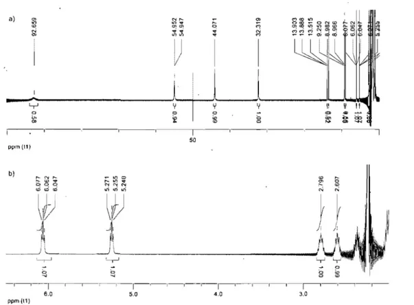 Figure  2.4  Spectres  RMN  IH  du  complexe  II-14a  du  éobalt:  a}  Spectre  au  complet  b)  région  aliphatique