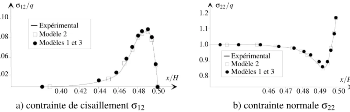 Figure 5 – Joint collé