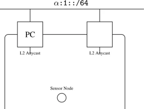 Figure 3. Adresse anycast de niveau 2