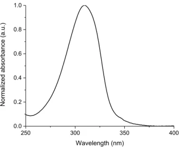 Figure 1: Normalized absorbance of 2.11a in dichloromethane at room temperature. 