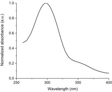 Figure 5. Normalized absorbance of 2.11c in dichloromethane at room temperature. 