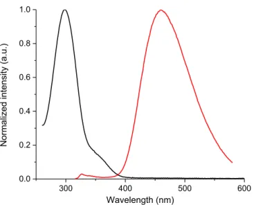 Figure 9. Normalized absorbance (▬) and fluorescence (▬) spectra of 2.11b in  dichloromethane at room temperature