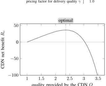 Table I P ARAMETER VALUES