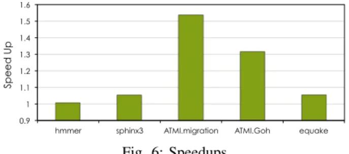 Fig. 5: Overhead by profiling and monitoring