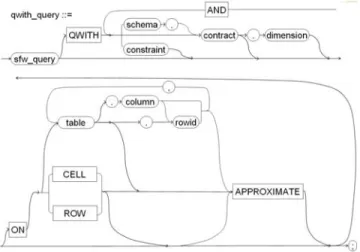 Figure 4: Syntax of QWITH queries