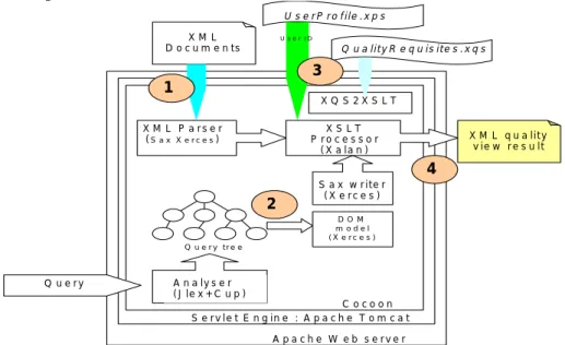 Figure 9. Quality Recommendation Processor of XDARE from the document   processing perspective  