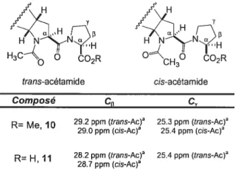 Tableau IV. Déplacements chimiques ‘3C des carbones fi et y CH CO2R cis-acétamide cy R= Me 10 29.2 ppm (transAc)a 25.3 ppm (trans-Ac) 29.0 ppm (cis-Ac) 25.4 ppm (cis-Ac) R= H 11 28.2 ppm (trans-Ac) 25.4 ppm (trans-Ac) 28.7 ppm (cis-Ac)