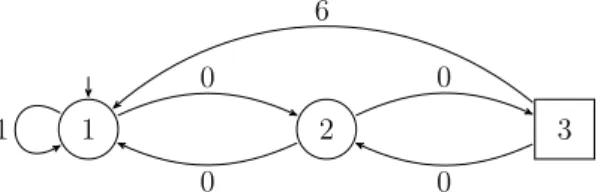 Fig. 2. An example of a two-player game arena with MP objective for Eve.