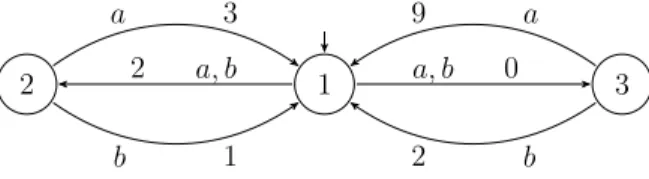 Fig. 3. An example of a two-player game arena with MP objective for Eve.