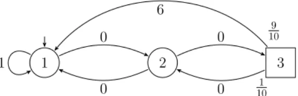 Fig. 4. A game arena associated with a memoryless randomized strategy for Adam can be seen as an MDP: the fractions represent the respective probability to take each outgoing edge when leaving state 3.