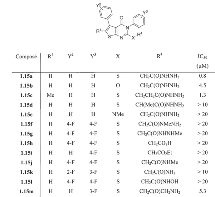 Tableau 1.1: Activité des dérivés thiéno [2,3 -d]pyrimidin-4-one acylhydrazyde sur la TGase tissulaire)°7