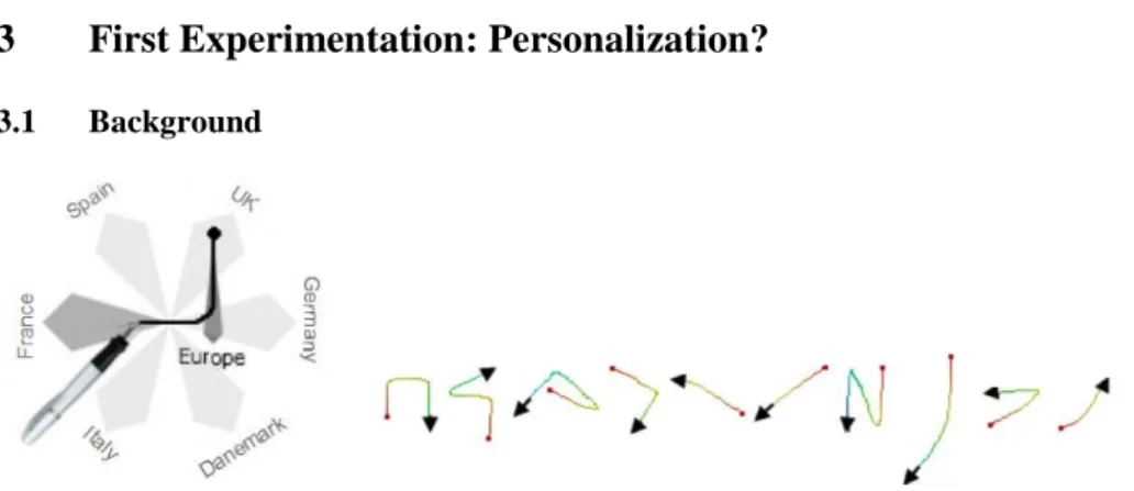 Figure 2. CMM (on the left) and their generated gestures (on the right). 
