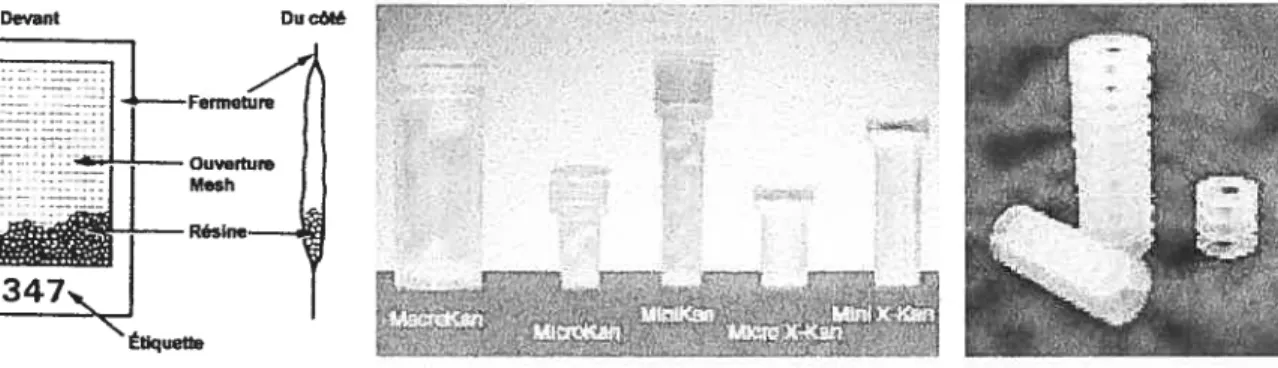 Figure 9 Différents maniements de résines