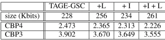 Table 1: Average misprediction rate (MPKI) for TAGE- TAGE-GSC-based predictors.