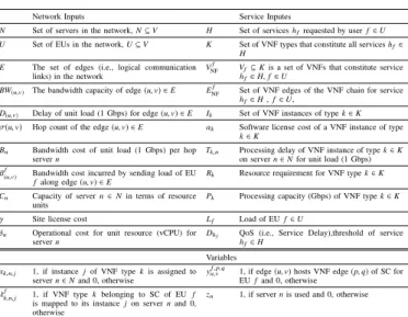 TABLE I. I NPUT P ARAMETERS AND V ARIABLES