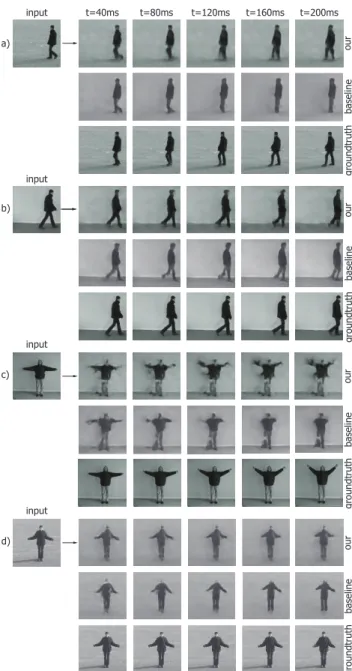 Figure 2. Comparison of predictions for a) a person walking to the left, b) a person walking to the right, c) a person waving with their hands and d) a person slowly clapping with their hands.
