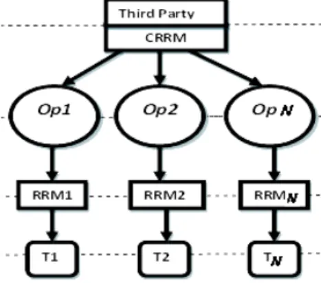 Figure 2 shows results for the global blocking percentages of the  system formed by Op1, Op2 and Op3 in function of the arrival  rates