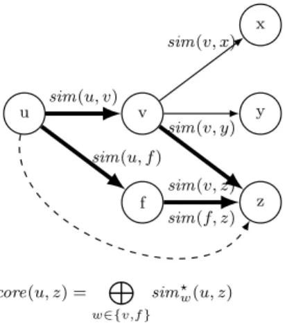 Table 1: Examples of combinators ⊗