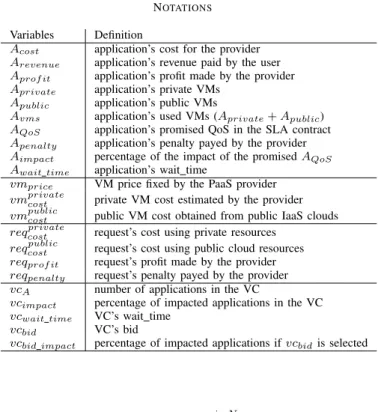 Table I N OTATIONS Variables Definition