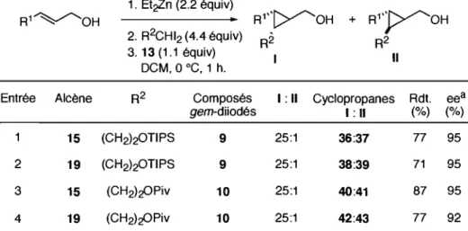 Tableau 3. Utilisation des composés gem-diiodés 9 et 10 en cyclopropanation  1.  Et~n  (2.2 équiv)  R1''[&gt;'/'-OH  R l ' VOH R1~OH .