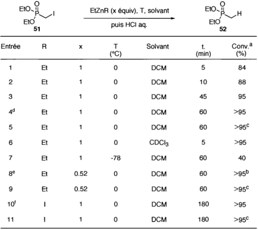 Tableau 5. Déhalogénation du iodométhylphosphonate de diéthyle (51) 